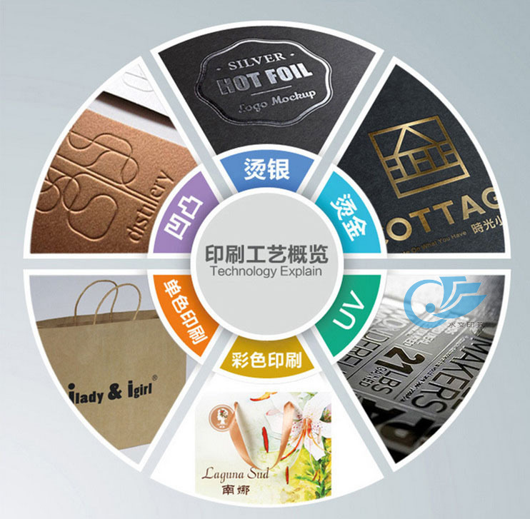 省、市水资源公报